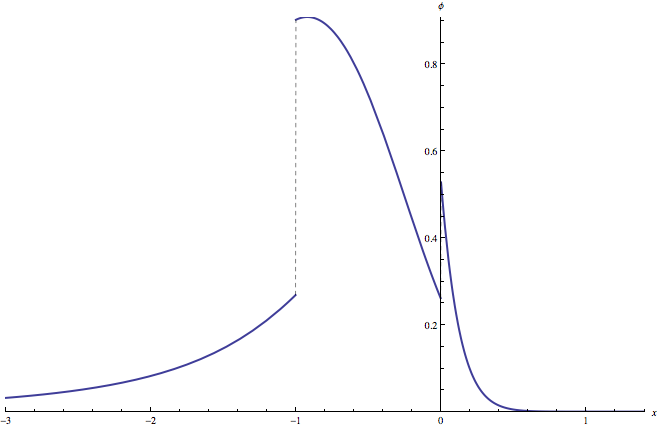 OrderStatNonIdentical_11.gif