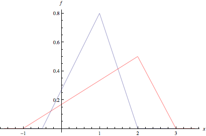 TransformProduct_24.gif