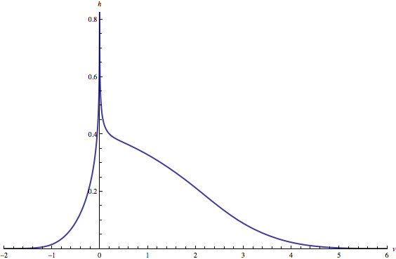 TransformProduct_29.gif